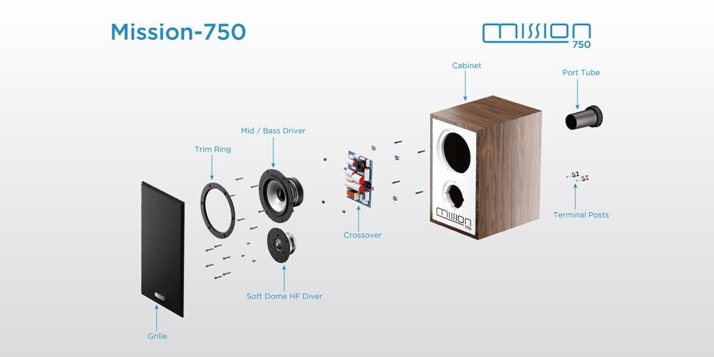 MISSION 750 (PAIR) - Image 4